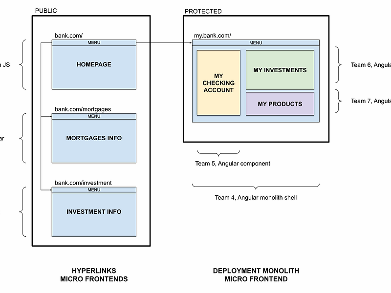 Hyperlinks and Monolith diagram